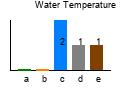 graph4